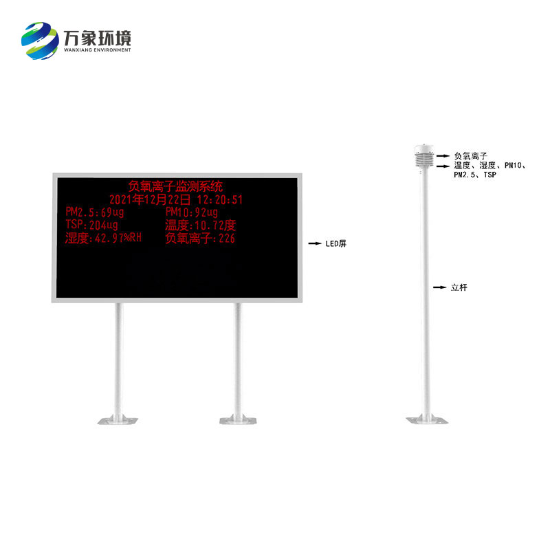 在線負氧離子監測系統