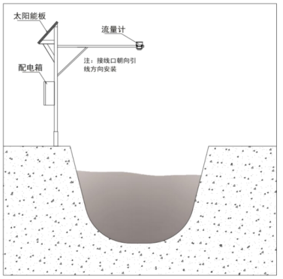 雷達流速儀