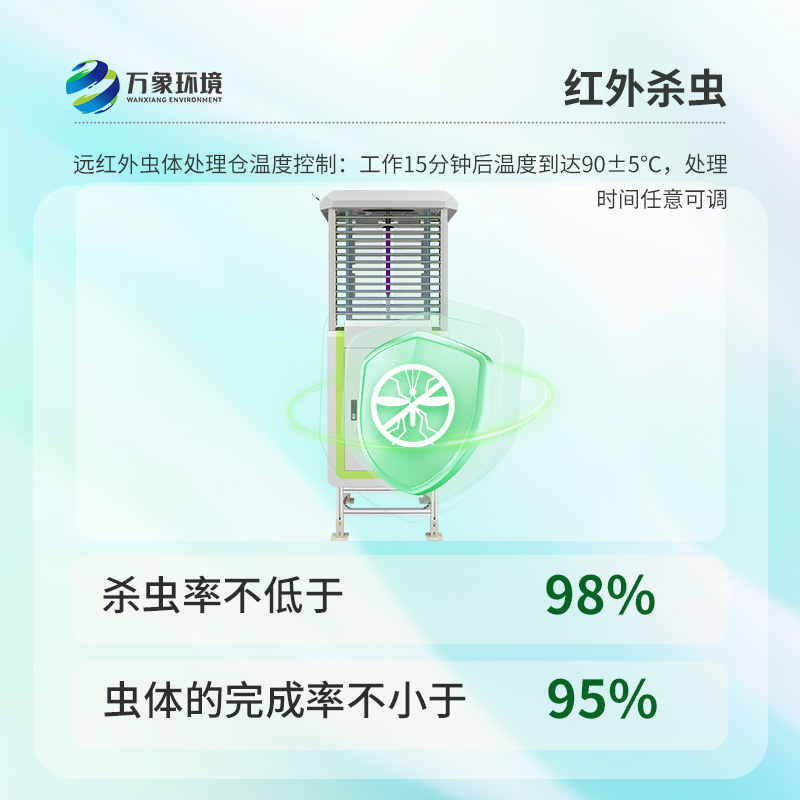 蟲情檢測系統